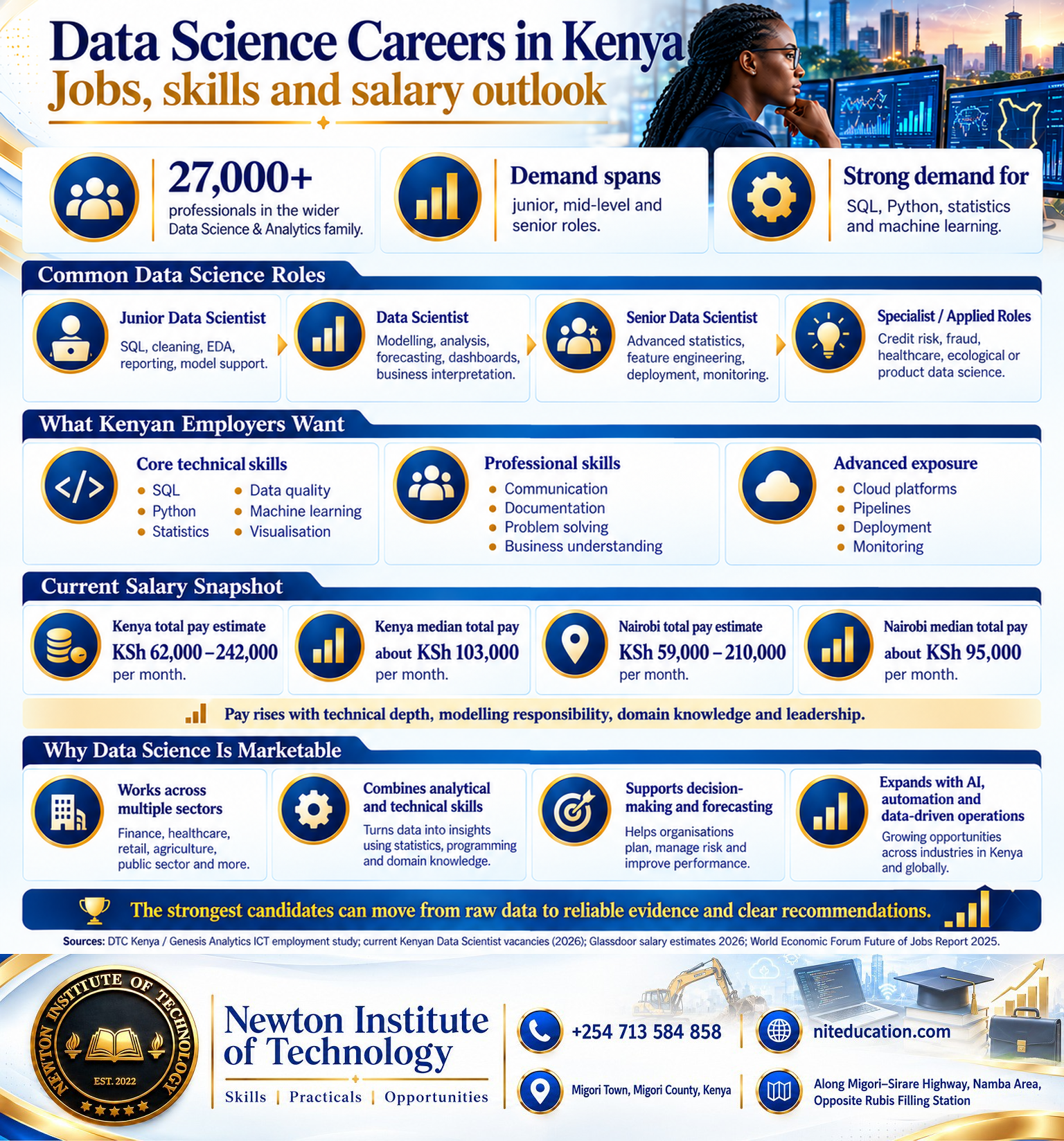 Data Science careers in Kenya, showing junior, Data Scientist and senior roles, employer skills, salary estimates and marketability.