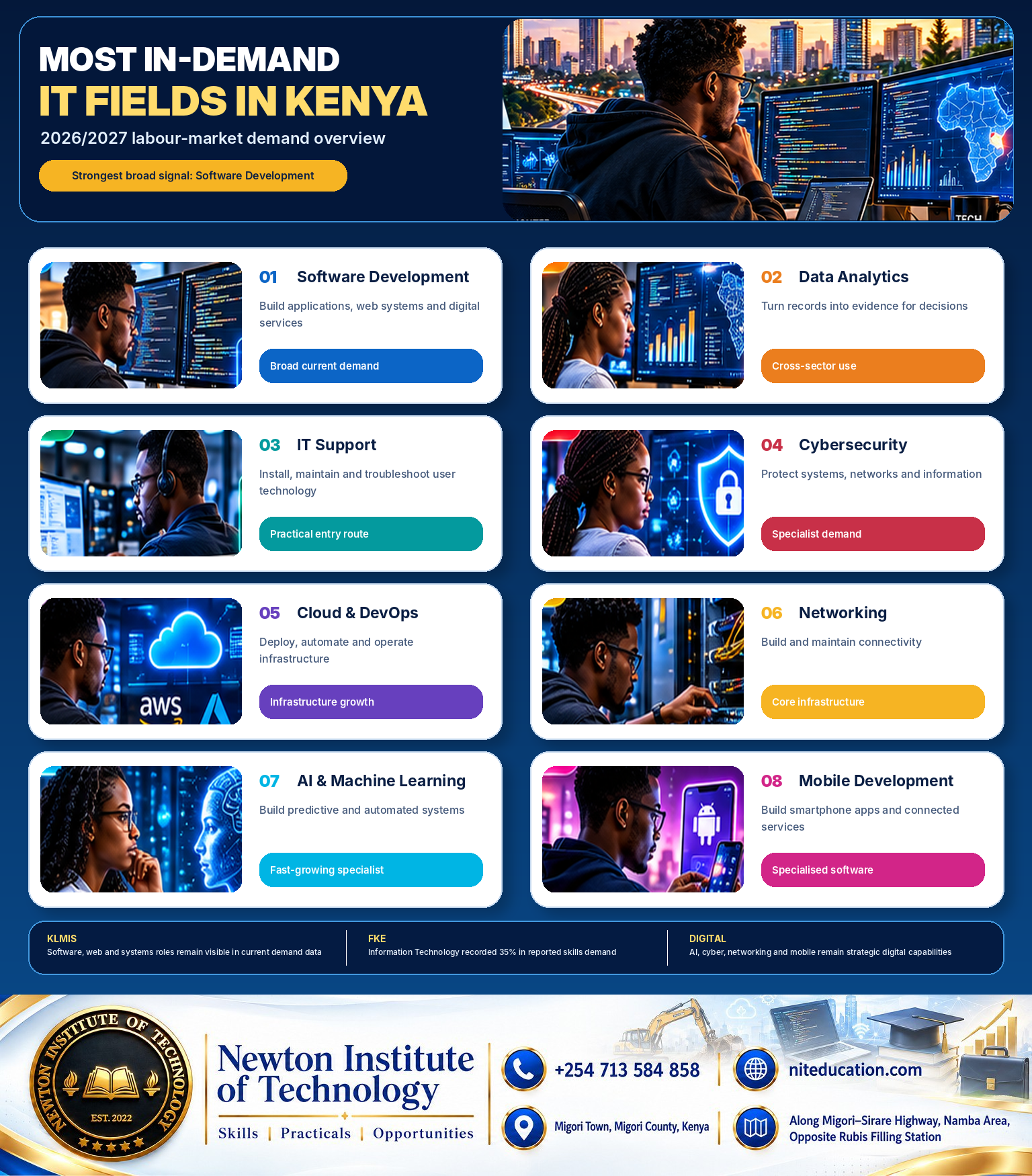 Most in-demand IT fields in Kenya in 2026 and 2027, comparing software development, data analytics, IT support, cybersecurity, cloud and DevOps, networking, AI and mobile development