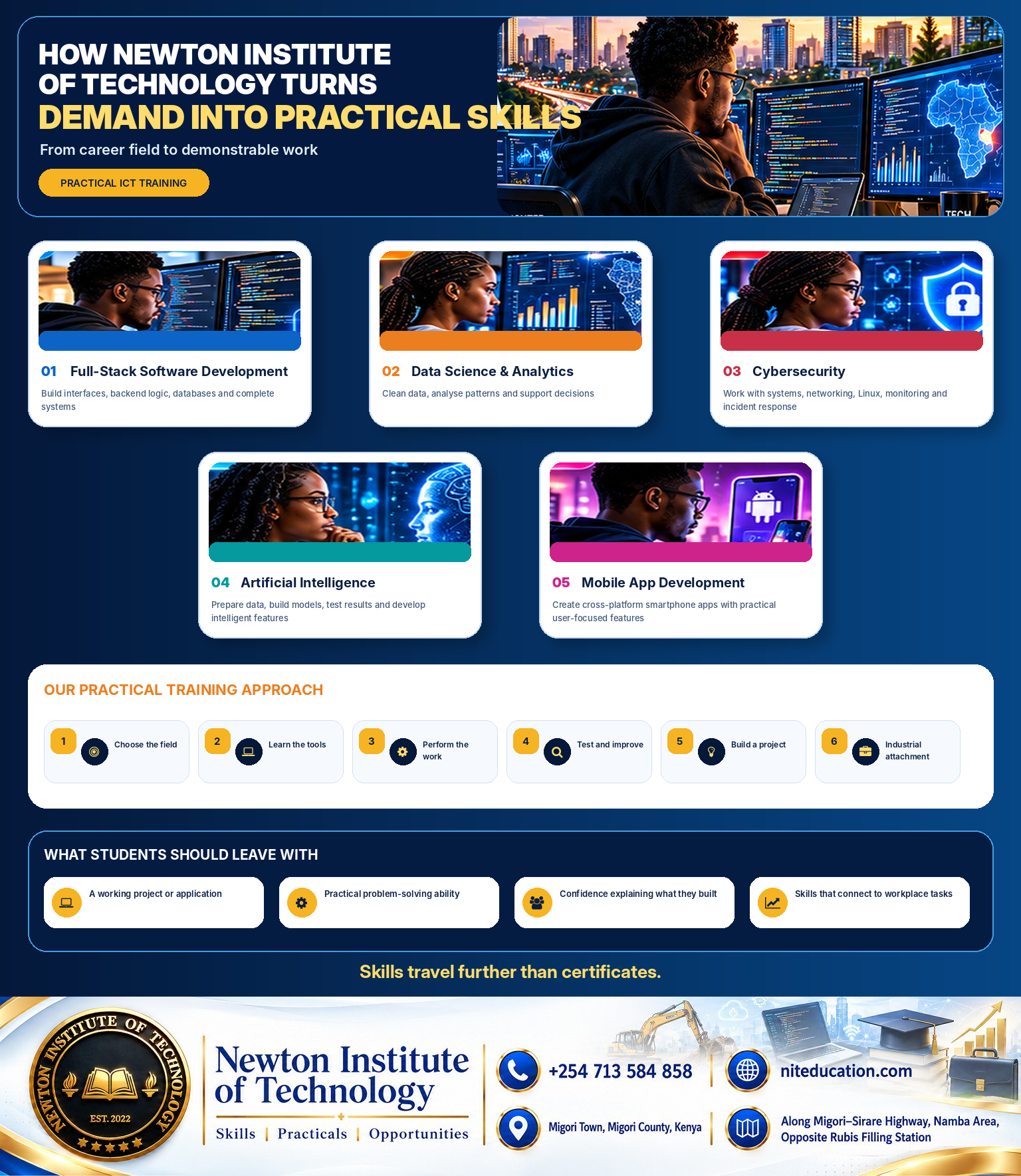 Newton Institute of Technology practical ICT skills pathway showing Full-Stack Software Development, Data Science and Analytics, Cybersecurity, Artificial Intelligence and Mobile App Development
